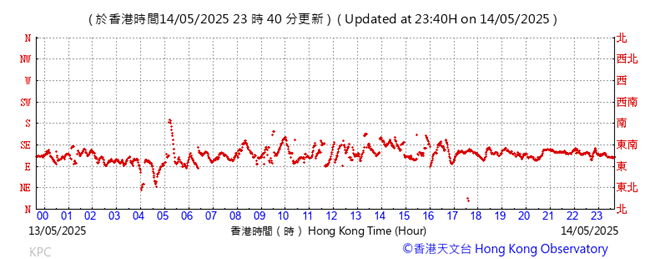 A graph with red lines
AI-generated content may be incorrect.